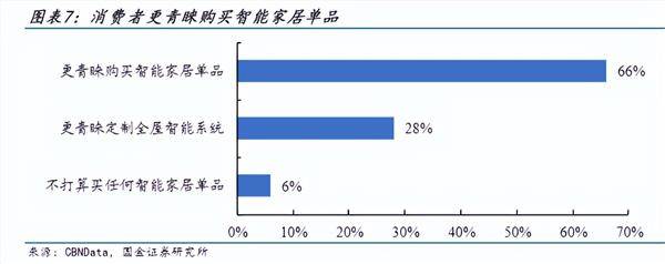 家電產業觀察：AI加持下，全屋智慧將成為智慧家電未來？