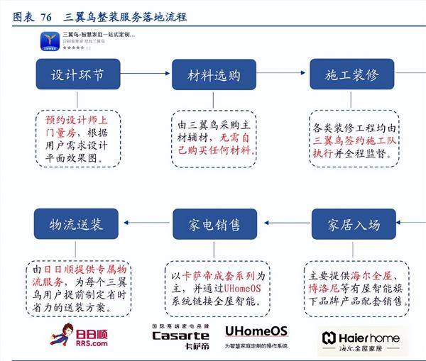 家電業界の展望: AI のサポートにより、家全体のインテリジェンスがスマート家電の未来になるでしょうか?