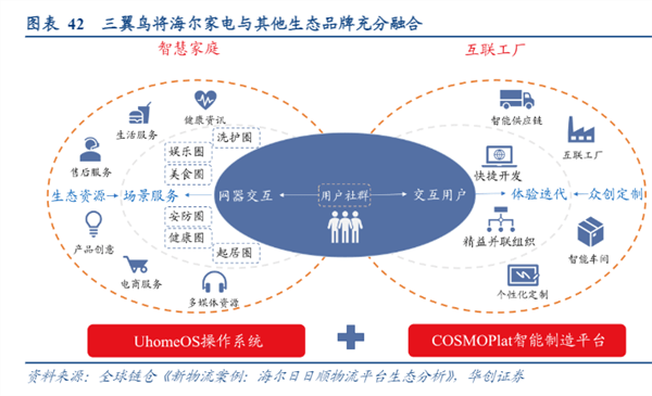 家电行业观察：AI加持下，全屋智能将成为智能家电未来？