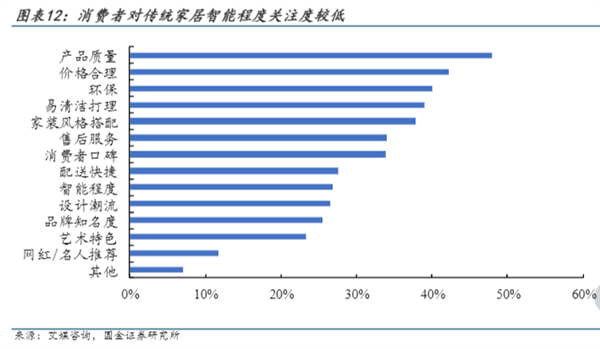 家电行业观察：AI加持下，全屋智能将成为智能家电未来？