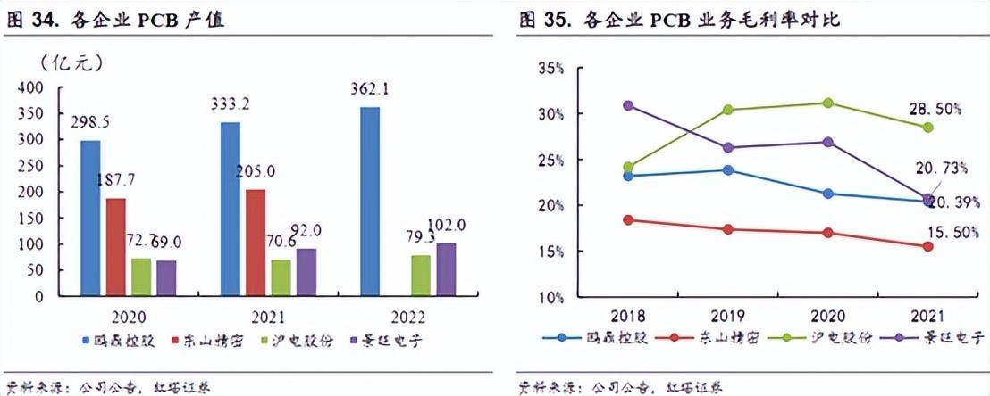 借力AI！ PCB全球巨頭，有爆發潛能嗎？