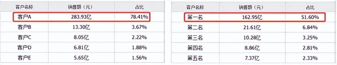 借力AI！ PCB全球巨頭，有爆發潛能嗎？