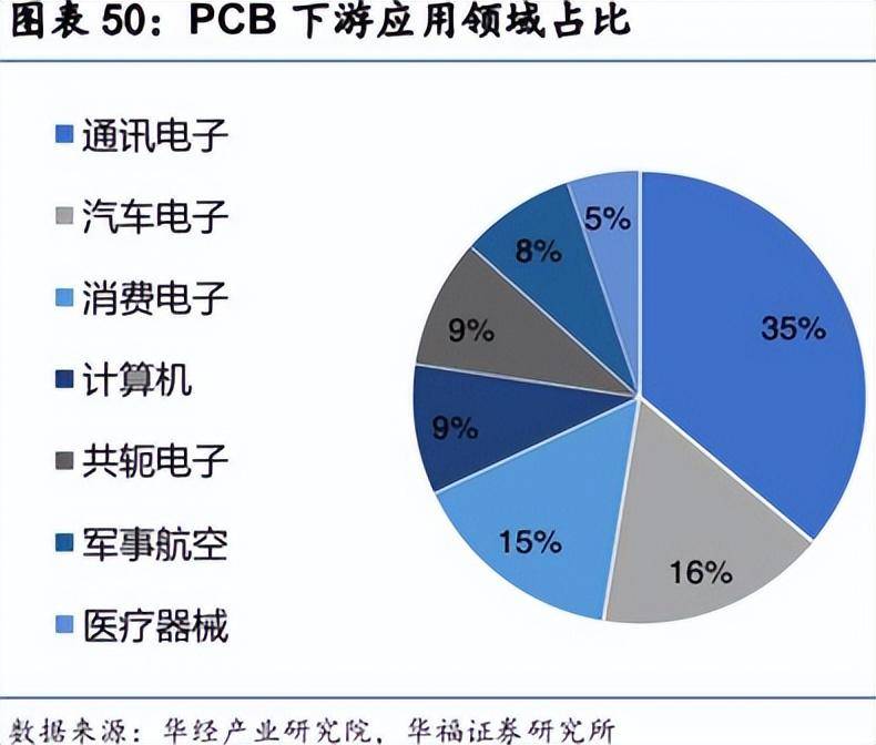 借力AI！PCB全球巨头，有爆发潜质吗？