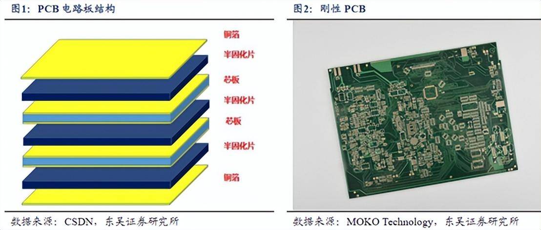 Leverage AI! PCB global giant, does it have the potential to explode?