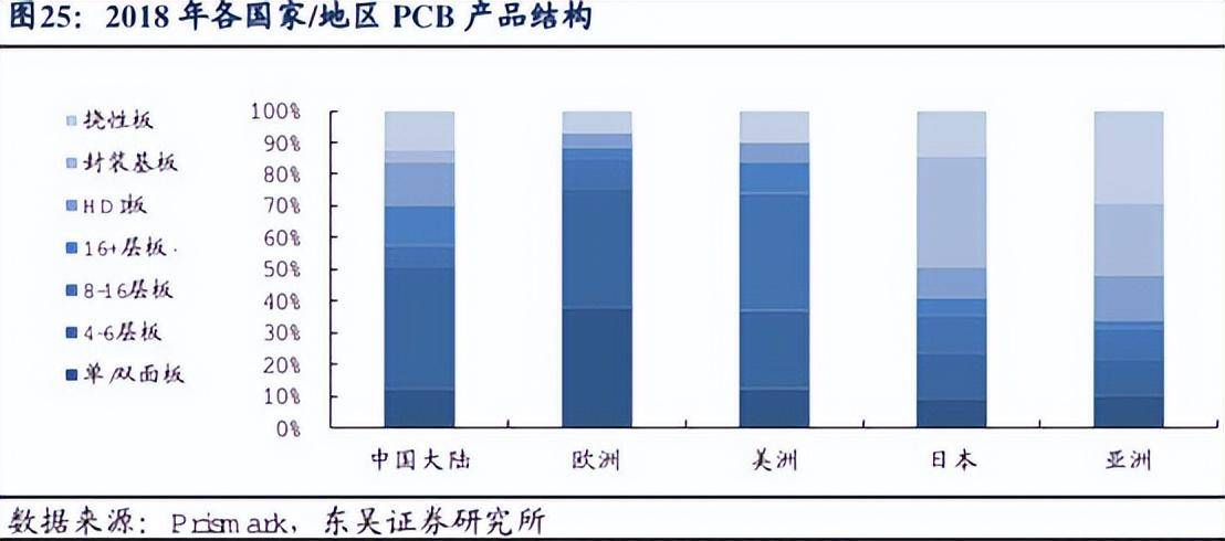 借力AI！ PCB全球巨頭，有爆發潛能嗎？