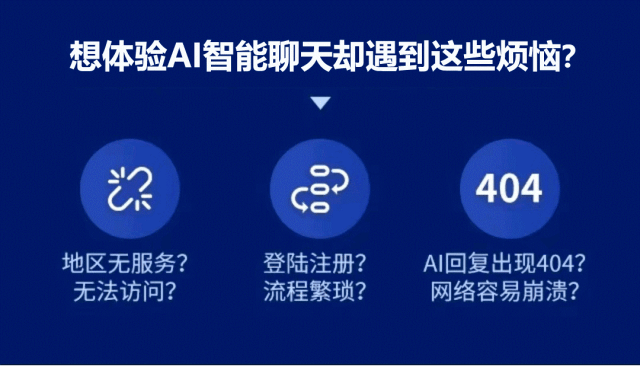 Ai智慧機器人，chat-免註冊登入，直接使用新版gpt4.0！