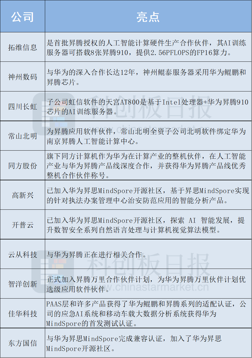 AI框架生态峰会本周开幕 华为昇腾“朋友圈”再聚首 全球首个全模态大模型将登场