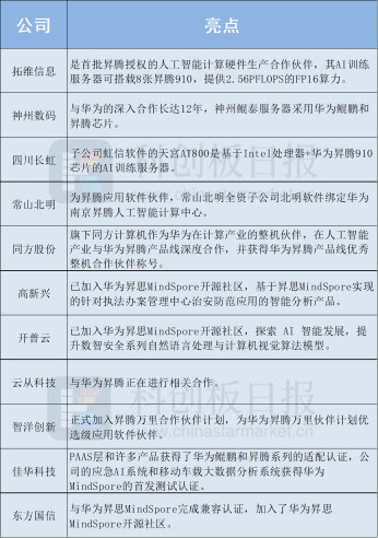 AI框架生态峰会本周开幕 华为昇腾“朋友圈”再聚首 全球首个全模态大模型将登场