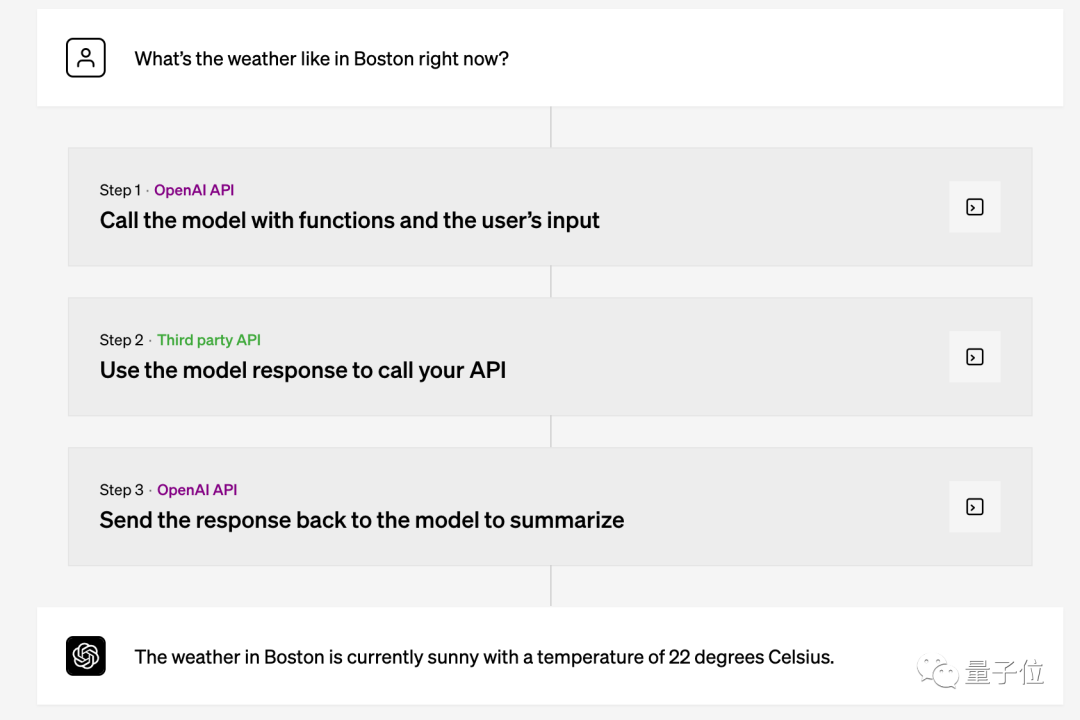 ChatGPT大型アップデート！ OpenAI がプログラマーにギフト パッケージを提供: API にキラー機能が追加され、価格が引き下げられ、新しいモデルと 4 倍のコンテキストが登場します