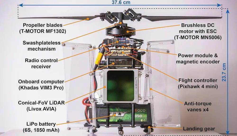 Artifak spelunking? Dron pusingan sendiri pemutar tunggal dengan navigasi autonomi, lebih cekap!