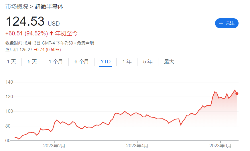 搶不到英偉達GPU的AI大模型們，AMD的晶片來了！