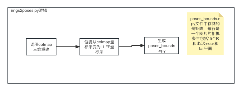 自己動手使用AI技術實現數位內容生產