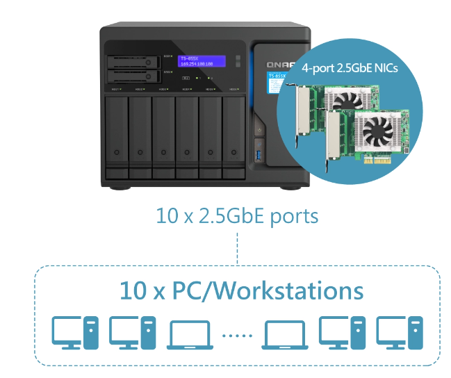 QNAP releases TS-855X: a new generation of NAS product with powerful functions