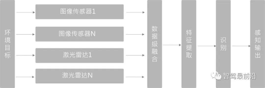 一文讀懂自動駕駛的光達與視覺融合感知