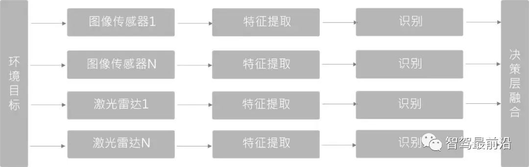 一文讀懂自動駕駛的光達與視覺融合感知