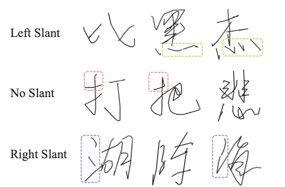 KI, die Handschrift imitieren und exklusive Schriftarten für Sie erstellen kann