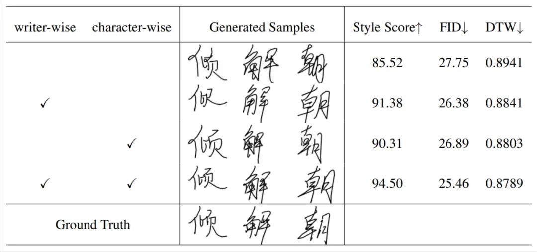 KI, die Handschrift imitieren und exklusive Schriftarten für Sie erstellen kann