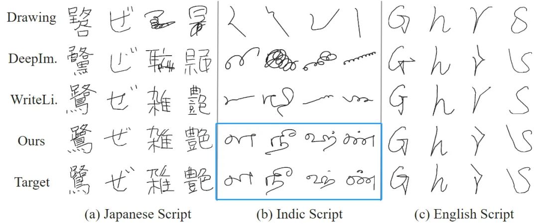 KI, die Handschrift imitieren und exklusive Schriftarten für Sie erstellen kann