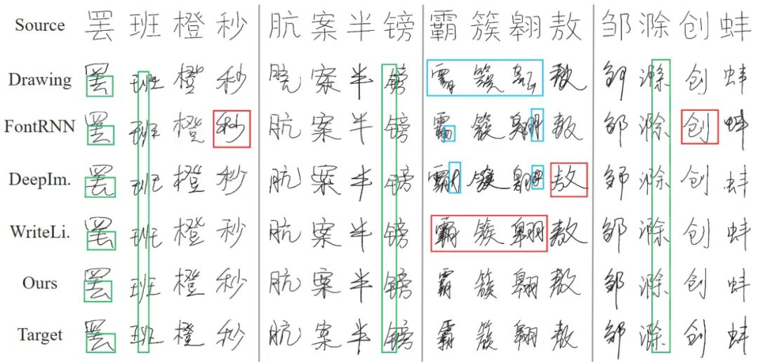 KI, die Handschrift imitieren und exklusive Schriftarten für Sie erstellen kann