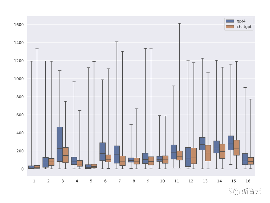 Is imitation learning just a cliché? Explanation fine-tuning + 13 billion parameters Orca: reasoning ability equals ChatGPT