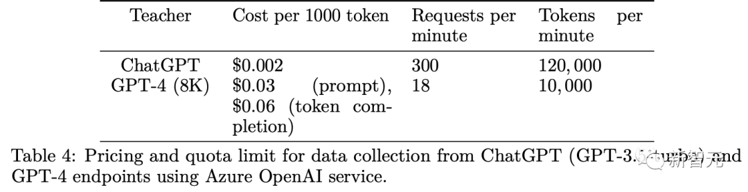 Is imitation learning just a cliché? Explanation fine-tuning + 13 billion parameters Orca: reasoning ability equals ChatGPT