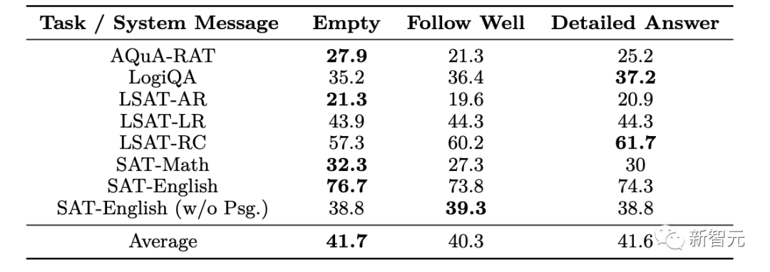 Is imitation learning just a cliché? Explanation fine-tuning + 13 billion parameters Orca: reasoning ability equals ChatGPT