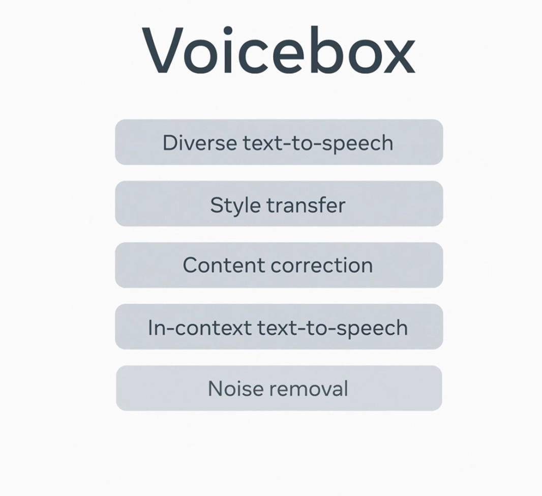 Meta 发布 Voicebox AI 模型：可生成音频信息，用于 NPC 对话等