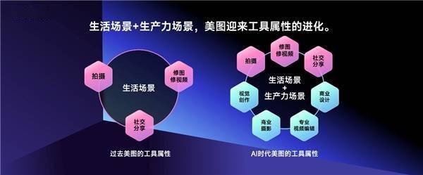 美圖吳欣鴻：希望更多人用上AI時代的影像生產力工具