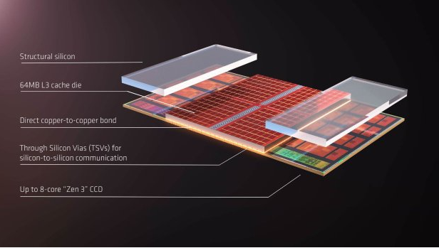 突破性的AMD原型处理器亮相：锐龙9 5900X3D震撼亮相