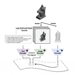 No need to label data, 3D understanding enters the era of multi-modal pre-training! ULIP series is fully open source and refreshes SOTA