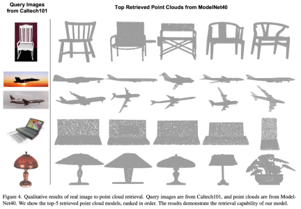 No need to label data, 3D understanding enters the era of multi-modal pre-training! ULIP series is fully open source and refreshes SOTA