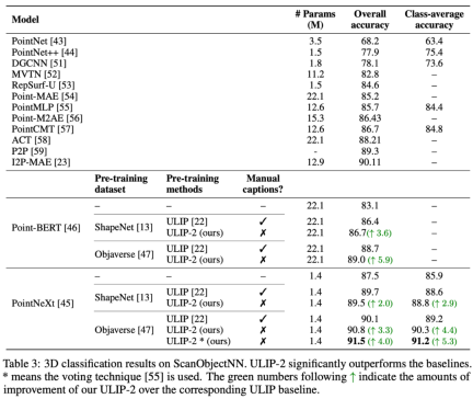 No need to label data, 3D understanding enters the era of multi-modal pre-training! ULIP series is fully open source and refreshes SOTA