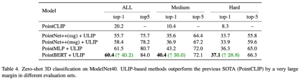 No need to label data, 3D understanding enters the era of multi-modal pre-training! ULIP series is fully open source and refreshes SOTA