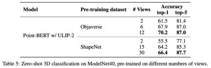 No need to label data, 3D understanding enters the era of multi-modal pre-training! ULIP series is fully open source and refreshes SOTA