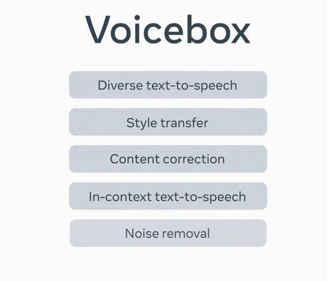 Meta发布语音AI模型 Voicebox 助虚拟助手与NPC对话