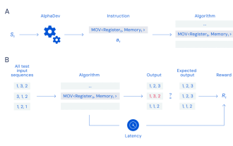 Google uses AI to break the ten-year ranking algorithm seal. It is executed trillions of times every day, but netizens say it is the most unrealistic research?