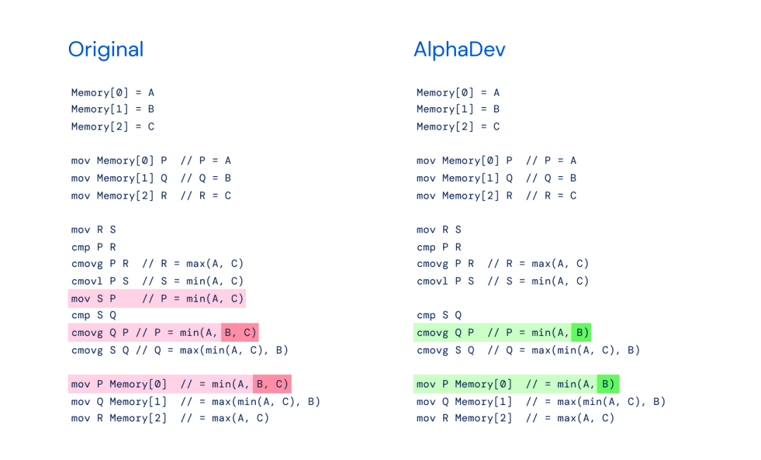 Google uses AI to break the ten-year ranking algorithm seal. It is executed trillions of times every day, but netizens say it is the most unrealistic research?