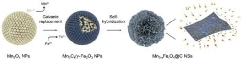 韩国科学家开发新型纳米材料，提升锂离子电池储能能力和充电速度
