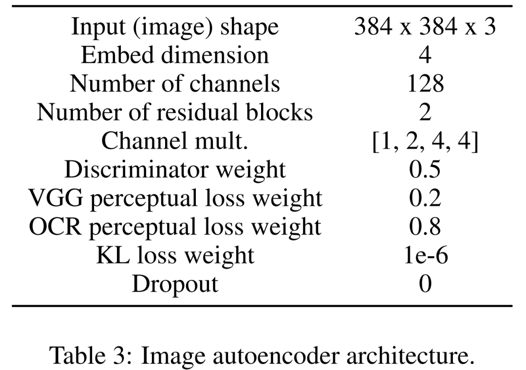 Les illustrations papier peuvent également être générées automatiquement, en utilisant le modèle de diffusion, et sont également acceptées par lICLR.