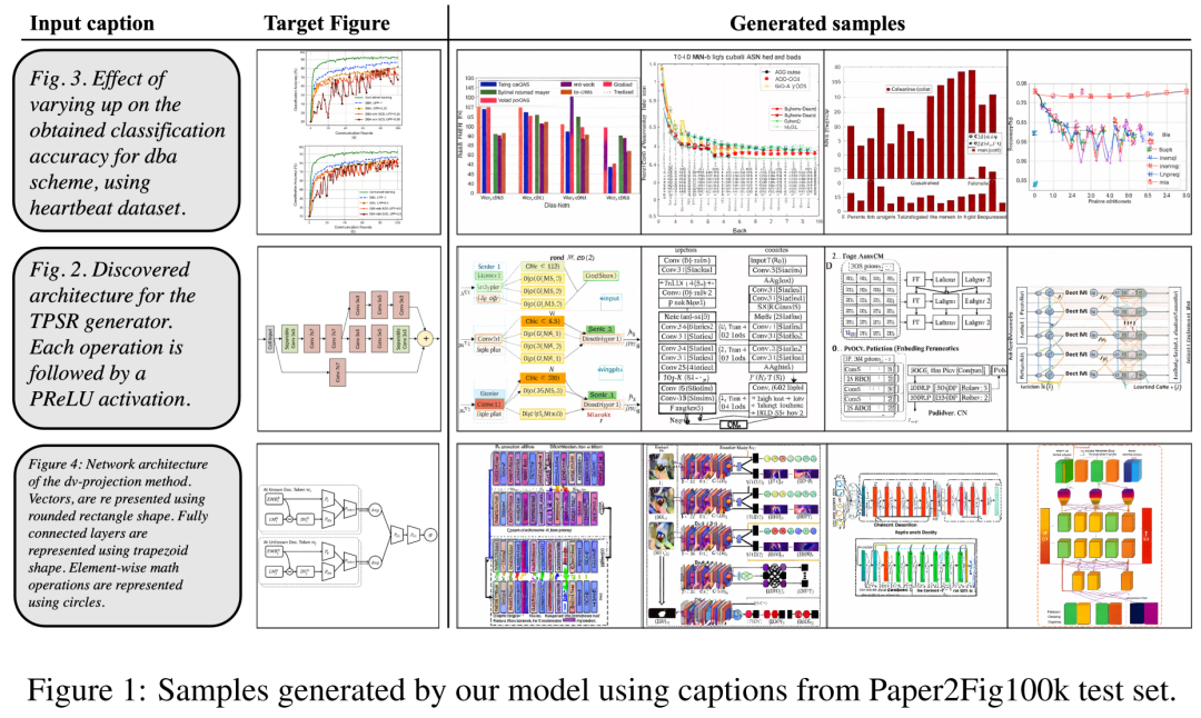 Les illustrations papier peuvent également être générées automatiquement, en utilisant le modèle de diffusion, et sont également acceptées par lICLR.