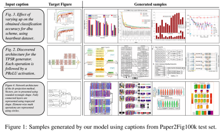 Paper illustrations can also be automatically generated, using the diffusion model, and are also accepted by ICLR.