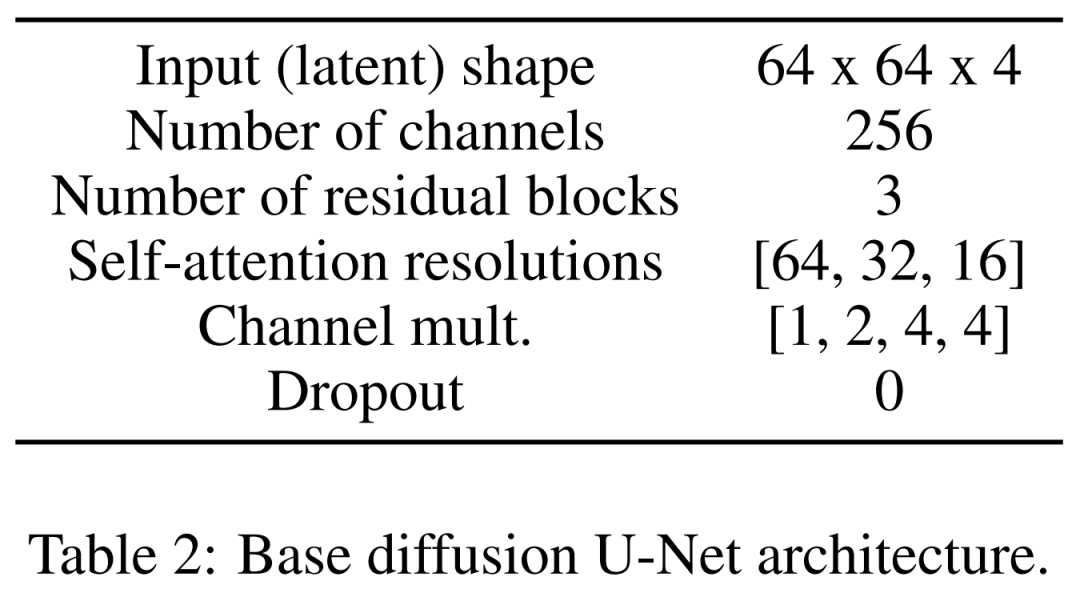 Les illustrations papier peuvent également être générées automatiquement, en utilisant le modèle de diffusion, et sont également acceptées par lICLR.