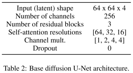 Paper illustrations can also be automatically generated, using the diffusion model, and are also accepted by ICLR.