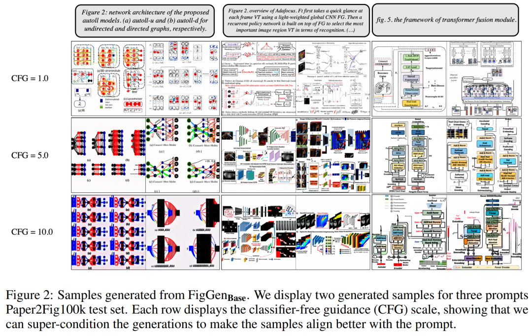 Les illustrations papier peuvent également être générées automatiquement, en utilisant le modèle de diffusion, et sont également acceptées par lICLR.