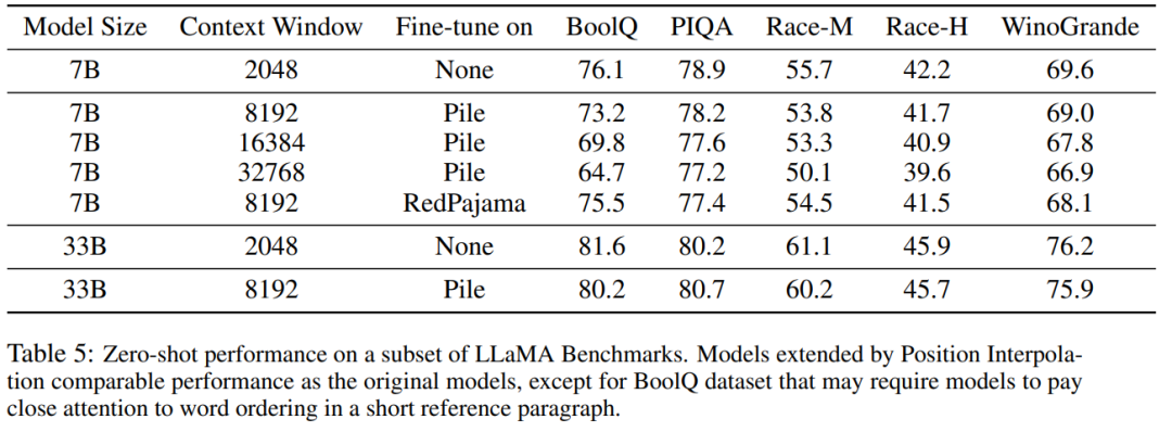 New research by Tian Yuandong’s team: Fine-tuning <1000 steps, extending LLaMA context to 32K