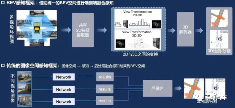 如何利用Transformer BEV解决自动驾驶极端情况？