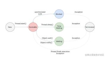 Introduction to thread safety implementation ideas in Java