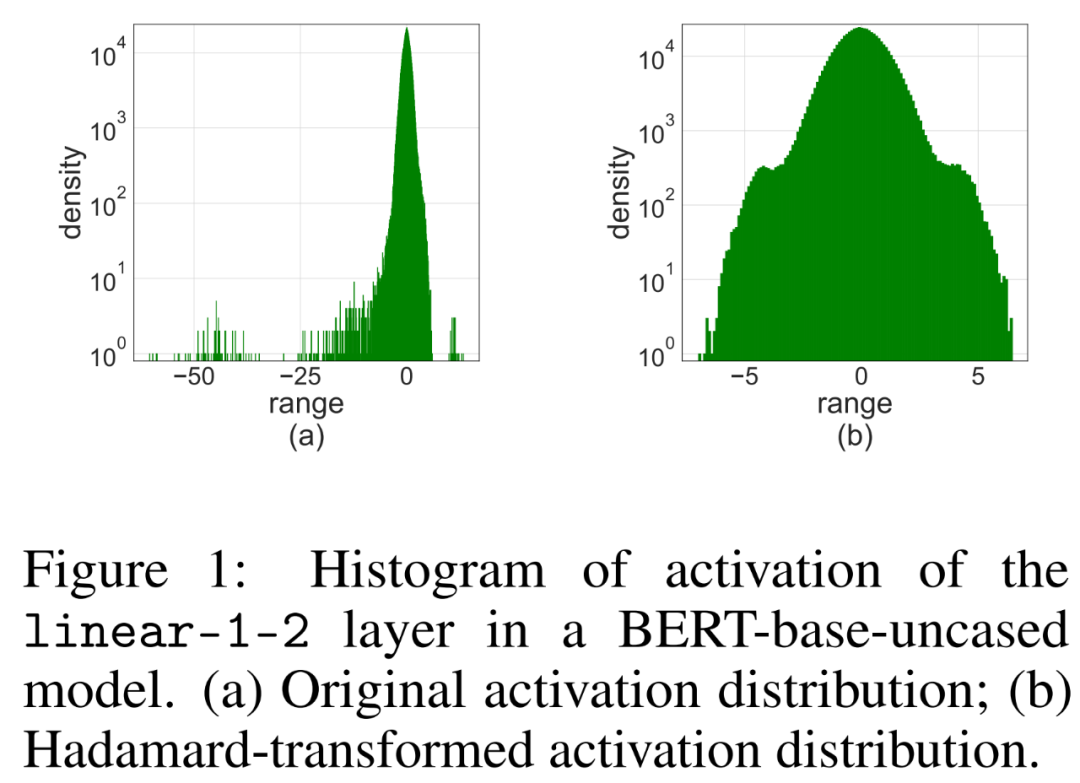 La formation de modèles de type GPT est accélérée de 26,5 %. Tsinghua Zhu Jun et dautres utilisent lalgorithme INT4 pour accélérer la formation des réseaux neuronaux.