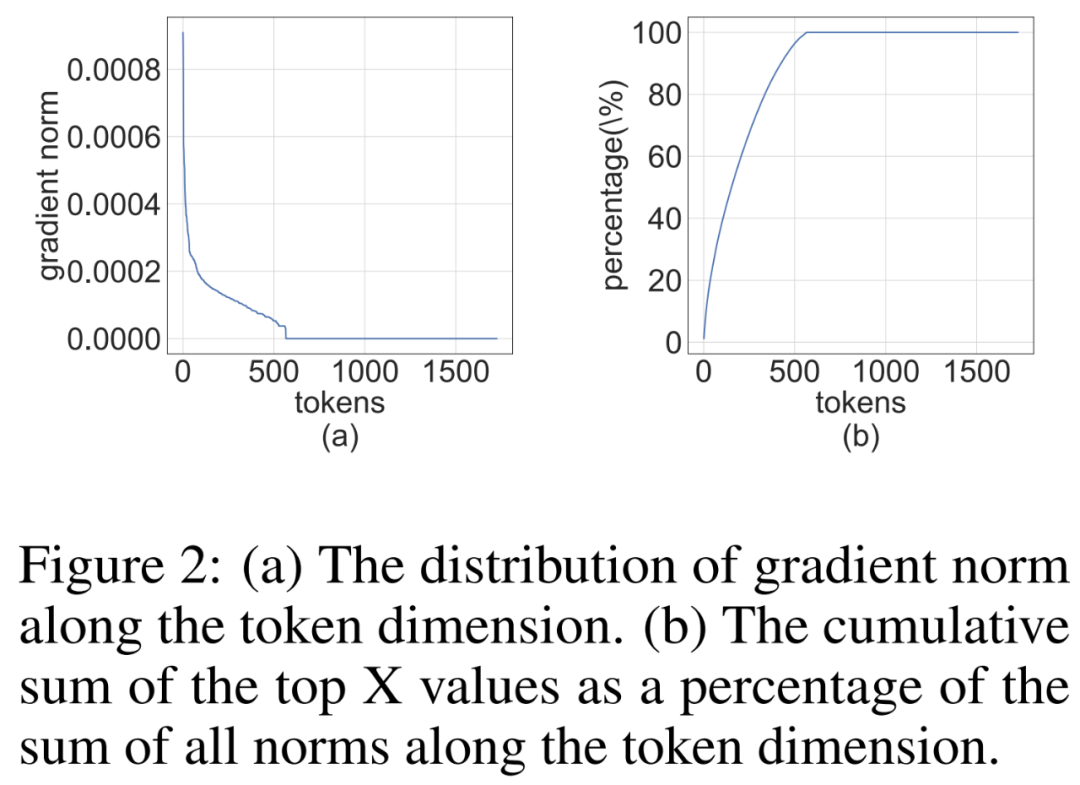 La formation de modèles de type GPT est accélérée de 26,5 %. Tsinghua Zhu Jun et dautres utilisent lalgorithme INT4 pour accélérer la formation des réseaux neuronaux.