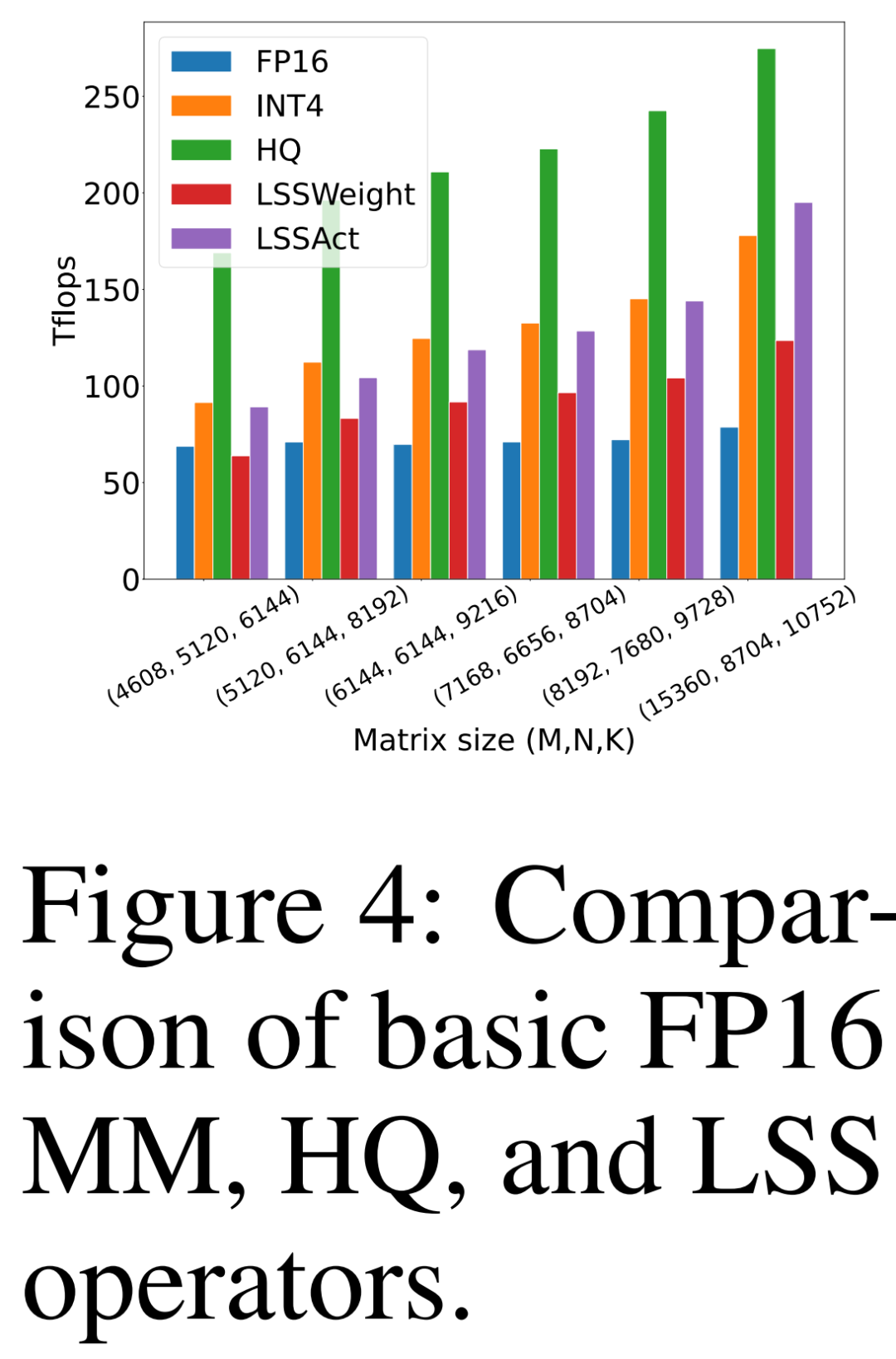 La formation de modèles de type GPT est accélérée de 26,5 %. Tsinghua Zhu Jun et dautres utilisent lalgorithme INT4 pour accélérer la formation des réseaux neuronaux.